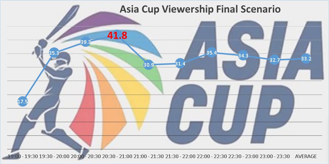 asia cup whatzapp image.jpg